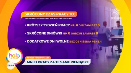 Krótszy tydzień pracy coraz bliżej? Eksperci tłumaczą, co to oznacza dla nas
