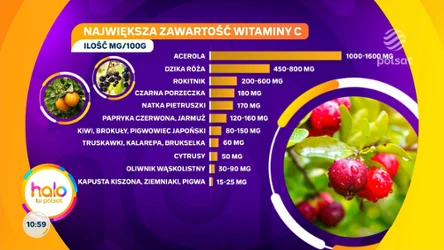 Tak tracimy nawet 80 proc. witaminy C. Justyna Mizera o popularnych błędach