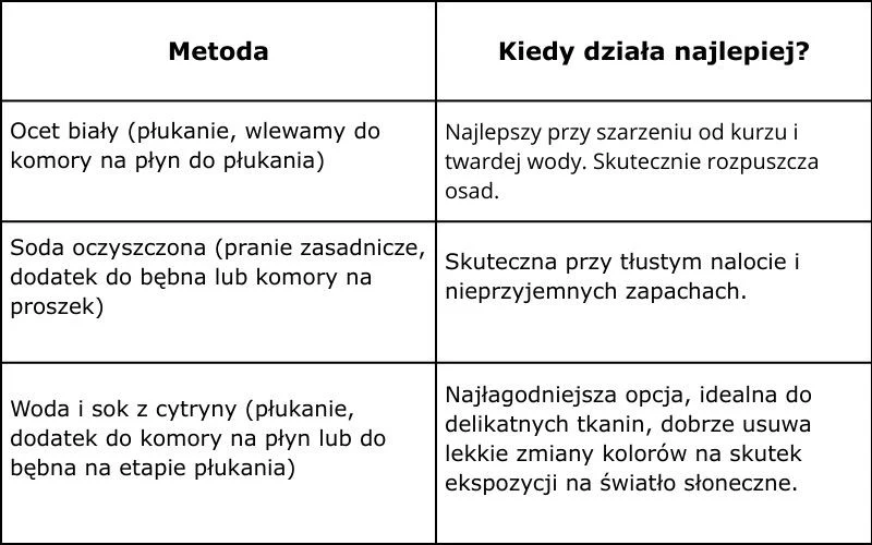 Domowe sposoby na białe firanki