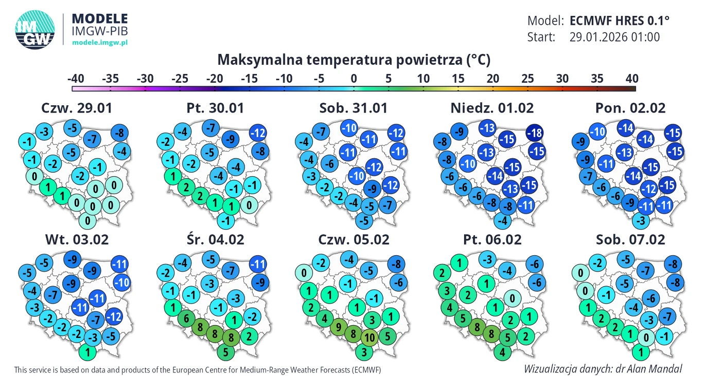 Prognoza maksymalnych temperatur powietrza w Polsce na kolejne dni, przedstawiona na mapach z podziałem na regiony oraz wartościami liczbowymi. Kolory przedstawiają poziom temperatury od opadów poniżej zera stopni do wyższych temperatur na południu kraju.