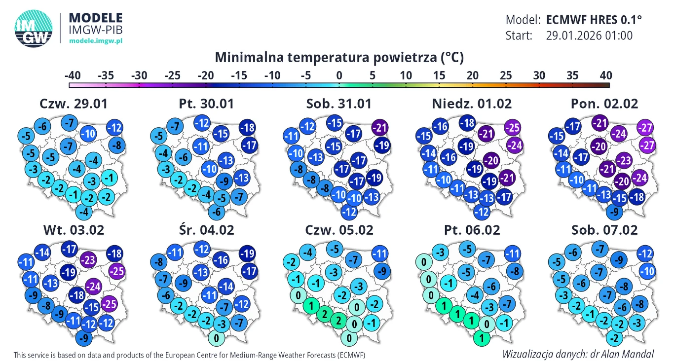Seria map prognoz minimalnych temperatur powietrza w Polsce na okres od 29 stycznia do 7 lutego 2026 roku według modelu ECMWF, z rozróżnieniem temperatur w różnych regionach kraju przy użyciu kolorystyki odpowiadającej zakresom temperatur.