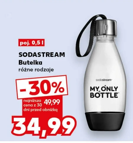Пляшка Sodastream