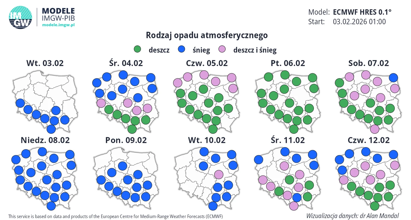 Prognoza rozkładu opadów atmosferycznych na terenie Polski w dniach od 3 do 12 lutego 2026 roku z rozróżnieniem na deszcz, śnieg oraz mieszane opady w formie kolorowych punktów na mapach dla każdego dnia.