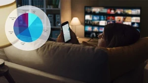 Firma YouGov zapytała Amerykanów o to, jak często sięgają po telefony podczas oglądania filmów lub seriali