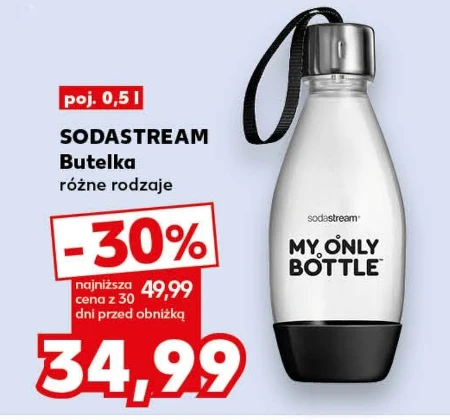 Пляшка Sodastream