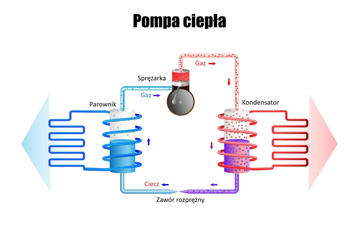 Schemat działania pompy ciepła