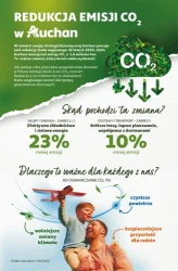 Strefa active - Auchan Hipermarket