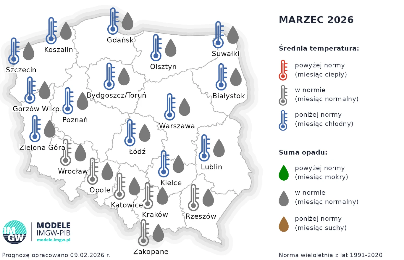 W marcu w większości województw może być chłodniej niż zazwyczaj. Temperatury będą w normie na południu Mapa Polski z zaznaczonymi miastami, ikonami oznaczającymi średnią temperaturę i sumę opadów na marzec 2026 roku, zawierająca kolory wskazujące, czy wartości te będą powyżej, poniżej lub w normie względem lat 1991-2020.