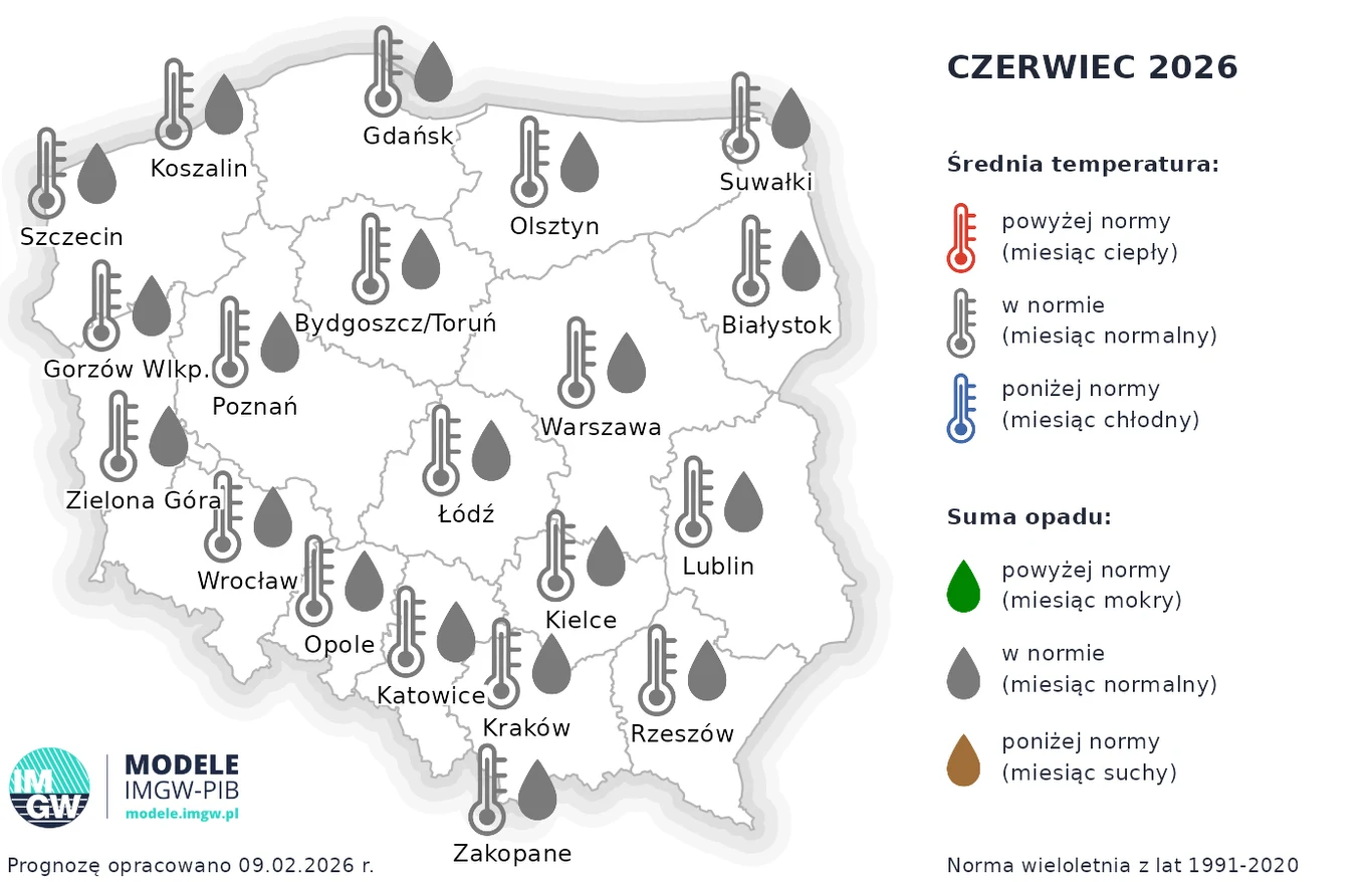 Pogoda długoterminowa na czerwiec zapowiada się na typową dla tego okresu, zarówno pod względem opadów, jak i temperatur Mapa Polski przedstawiająca prognozę pogody na czerwiec 2026, z oznaczeniami średniej temperatury i sumy opadów dla poszczególnych regionów, z podziałem na powyżej normy, w normie oraz poniżej normy.