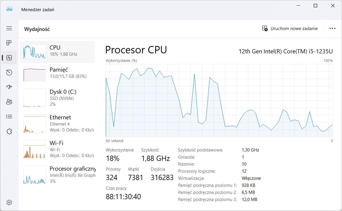 Menedżer zadań w Windows 11 pozwala monitorować użycie podzespołów w czasie rzeczywistym Ekran menedżera zadań systemu Windows z danymi dotyczącymi wydajności procesora, pamięci RAM, dysku, sieci i karty graficznej. W centralnej części przedstawiono wykres zużycia procesora Intel Core i5-1235U oraz szczegółowe statystyki pracy CPU.