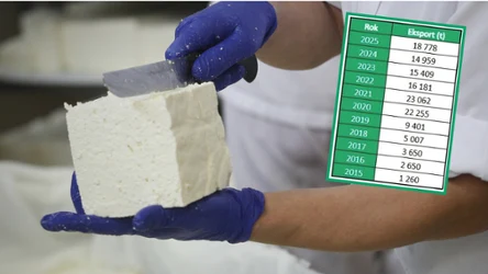 Polskie sery zalewają Ukrainę? Dane mówią coś innego