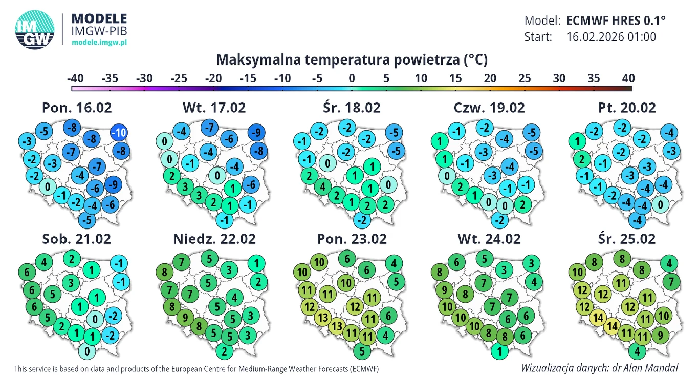 Tablica prezentuje prognozy maksymalnych temperatur powietrza dla całej Polski na kolejne dni lutego 2026, z podziałem na dni tygodnia i wartości temperaturowe opisane w różnych miastach, pokazujące zmiany temperatur na przestrzeni dni.