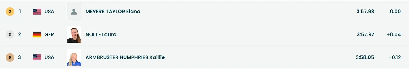 Podium w monobobie Tabela wyników zawodów sportowych z miejscami na podium, zdjęciami zawodniczek oraz ich narodowością i czasami uzyskanymi podczas rywalizacji.