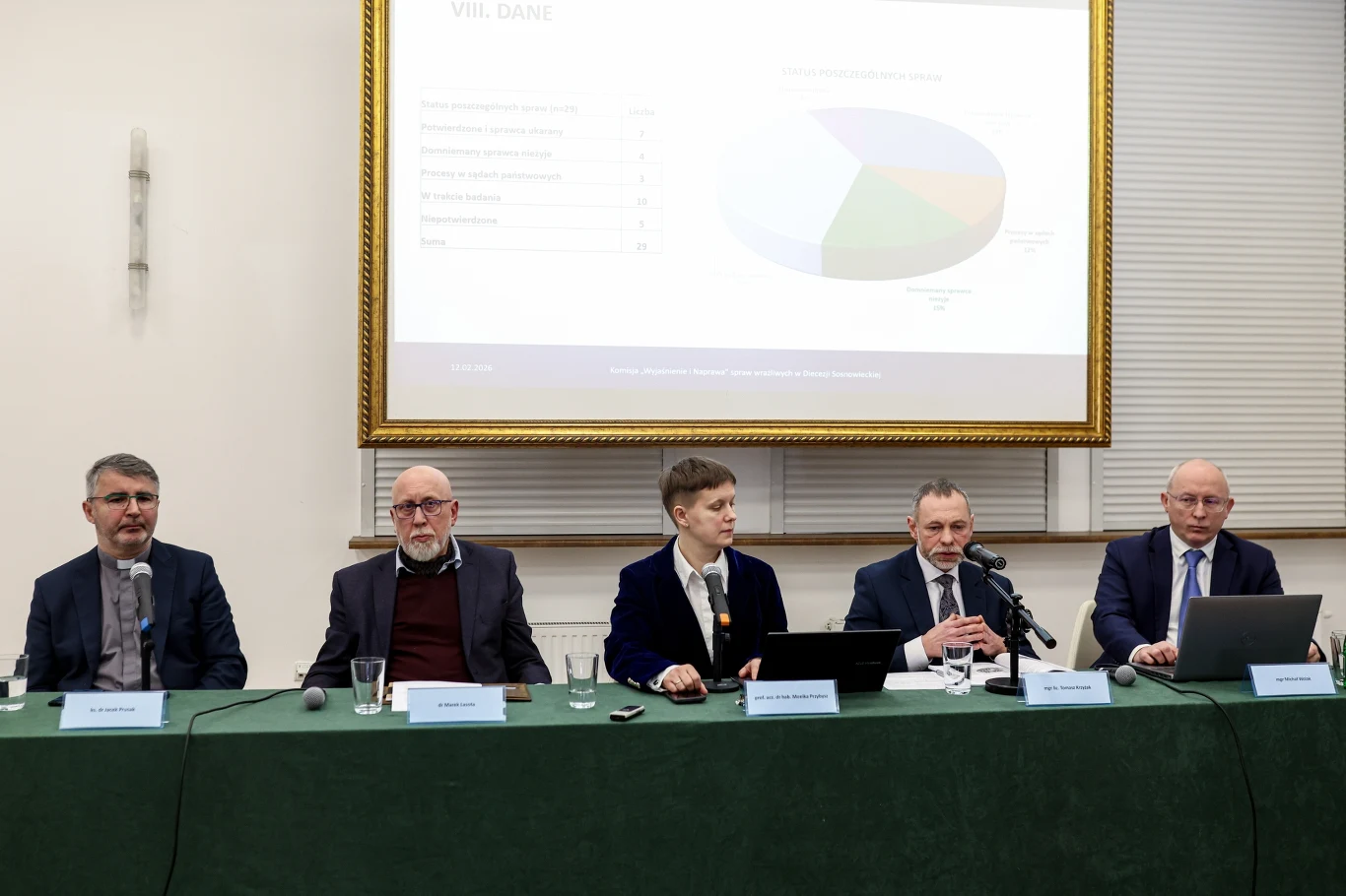 Dąbrowa Górnicza, 12.02.2026