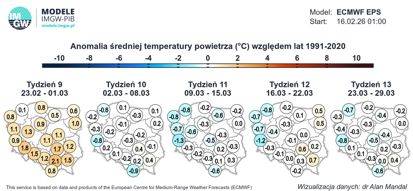 Końcówka lutego może się okazać cieplejsza niż zwykle. Kolejne tygodnie zapowiadają się jednak na typowo wiosenne - wynika z prognozy długoterminowej IMGW Pięć map Polski pokazujących anomalię średniej temperatury powietrza w kolejnych tygodniach na tle lat 1991-2020, z wartościami od -2,0 do +1,7°C, oznaczonych kolorami sugerującymi odchylenia temperatur w różnych regionach kraju.