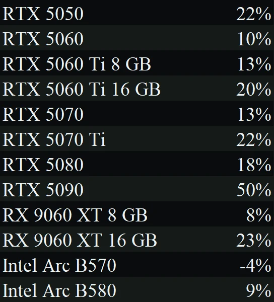 raport na bazie danych TechSpot