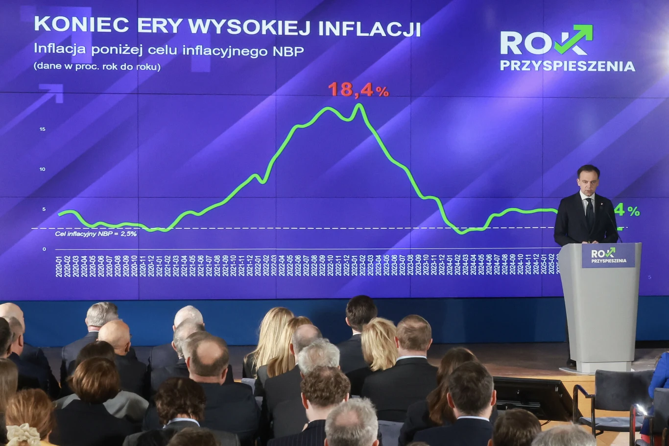 Mężczyzna wygłaszający prezentację na tle dużego ekranu z wykresem inflacji, wskazującego na wyraźny spadek wskaźnika inflacji w pewnym okresie, wokół publiczność uważnie słuchająca wystąpienia.