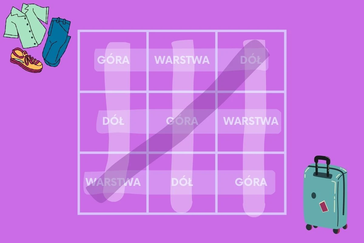 Metoda sudoku pomoże nam mądrze spakować bagaż na podróż Ilustracja przedstawia schemat układania ubrań w walizce, na tle fioletowym widoczne są podzielone na dziewięć pól komory walizki oznaczone słowami: góra, dół, warstwa. W lewym górnym rogu znajdują się koszula, spodnie i buty, a po prawej stronie waliz...