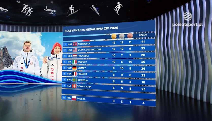 Cztery medale Polaków na ZIO 2026. "To wynik nawet ponad miarę naszych możliwości". WIDEO