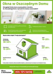 Oferta, która przyciąga – Leroy Merlin