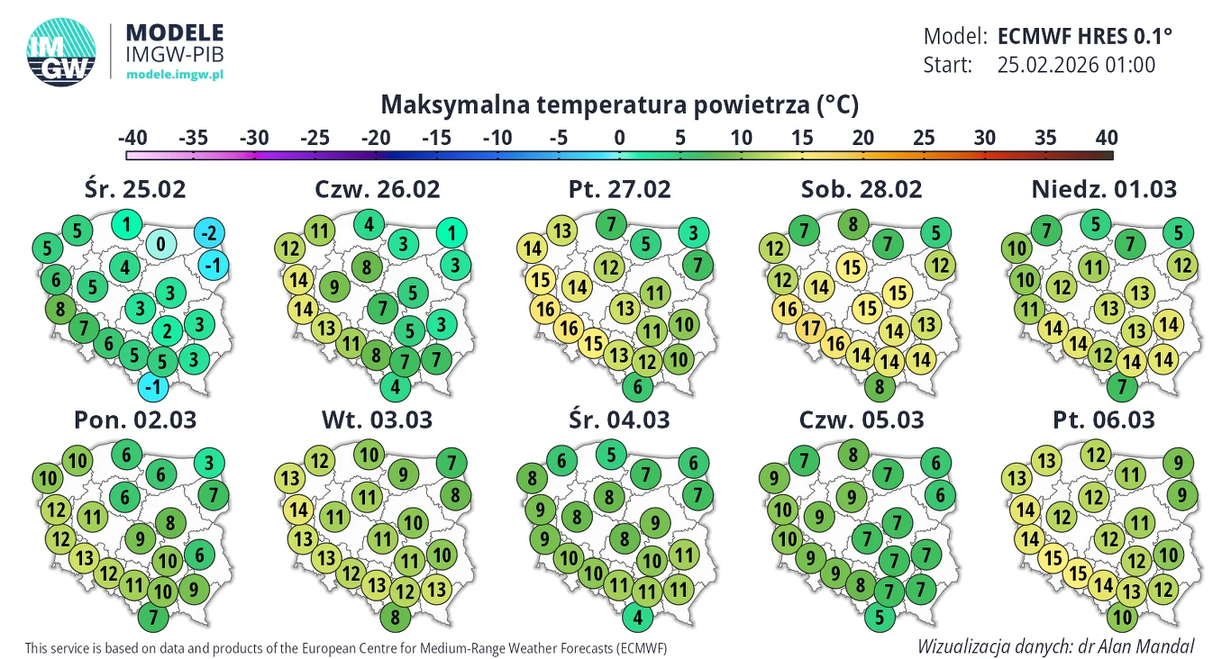Kolorowa mapa Polski z prognozowanymi maksymalnymi temperaturami powietrza na poszczególne dni od 25 lutego do 6 marca 2026 roku, opisana temperaturami w różnych miastach i regionach, oznaczona różnymi odcieniami zieleni i żółci.