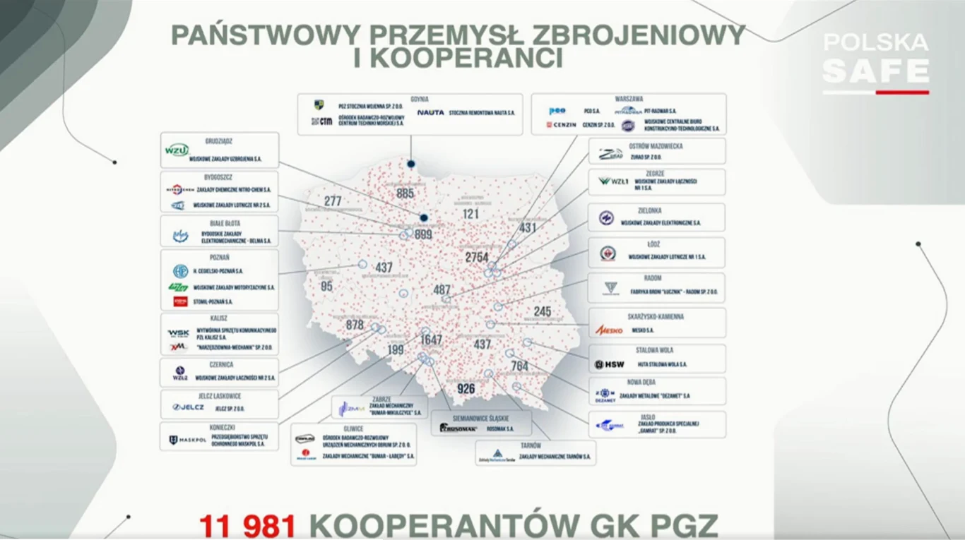 Mapa Polski z naniesioną liczbą kooperantów przemysłu zbrojeniowego GK PGZ w poszczególnych województwach oraz logotypami i nazwami firm oraz instytucji współpracujących wokół mapy. Duży tytuł oraz liczba kooperantów na dole grafiki.