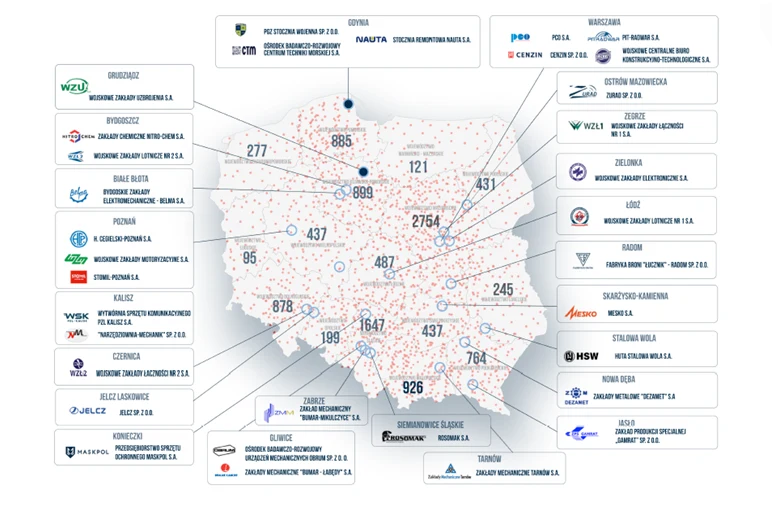 Mapa planowanych przedsięwzięć w programie SAFE (źródło: KPRM) Mapa Polski z podziałem na województwa i naniesionymi liczbami oraz lokalizacjami zakładów przemysłowych, szczególnie branży zbrojeniowej, oznaczenia liczby firm, rozlokowanie oraz logotypy firm zbrojeniowych i instytucji wojskowych w poszczególnych re...