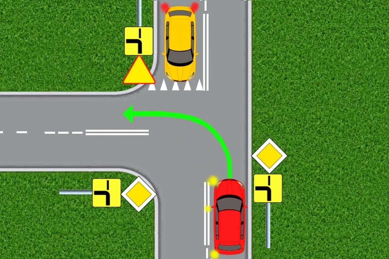 Jak używać kierunkowskazów na skrzyżowaniu z pierwszeństwem łamanym? Skrzyżowanie z oznakowaniem poziomym i pionowym, dwa samochody, jeden z nich skręca w lewo, zielona strzałka pokazuje kierunek jazdy, znaki pierwszeństwa oraz ostrzegawcze widoczne przy drodze.