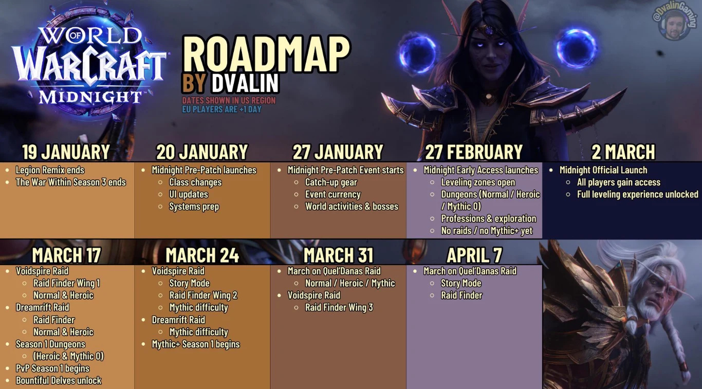 Kolorowa grafika z harmonogramem premier dodatków i aktualizacji do gry World of Warcraft: Midnight, z podziałem na daty i wydarzenia, w tle grafiki widoczne dwie postacie z gry o mrocznym, fantastycznym wyglądzie.