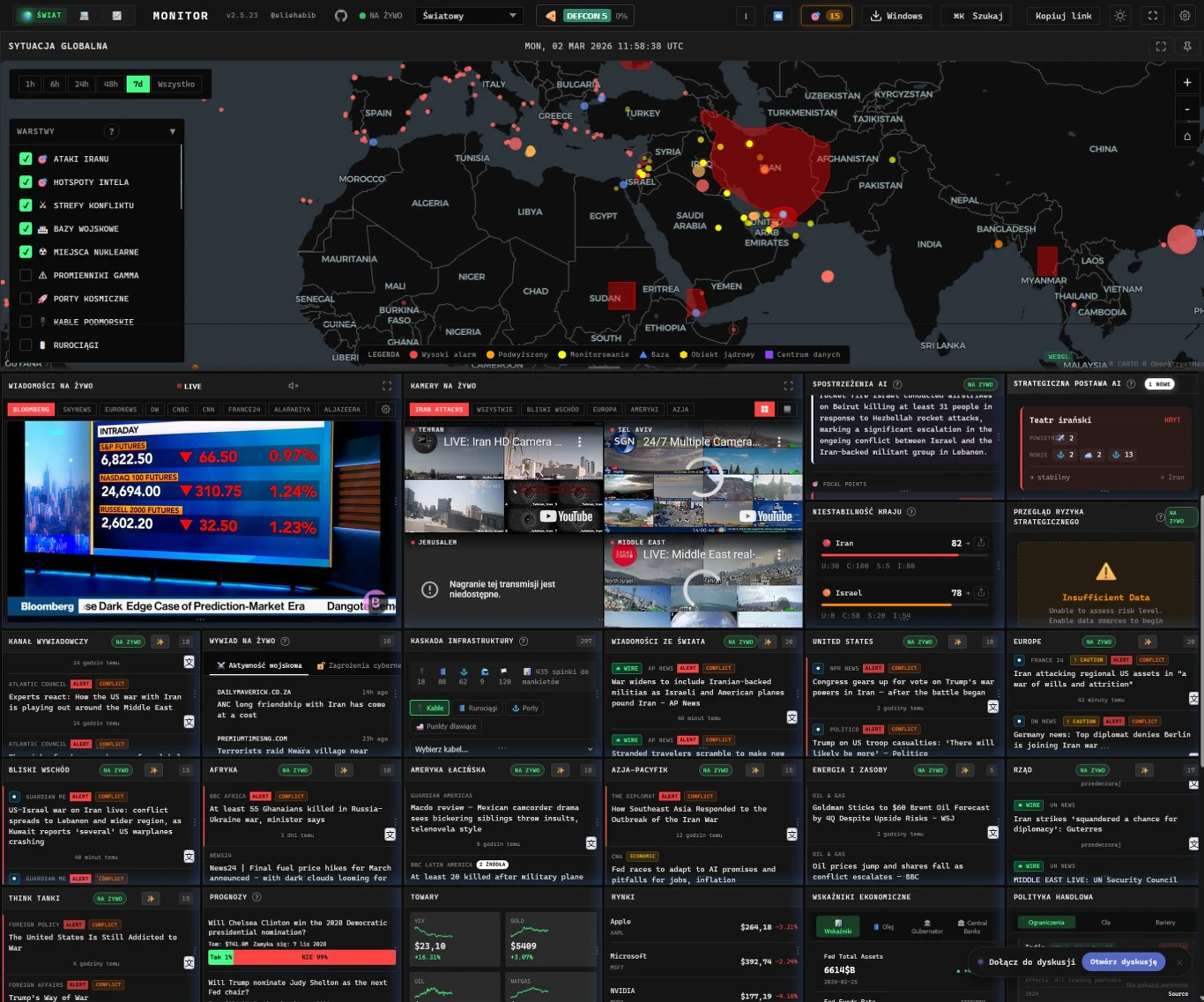 Ciemny interfejs panelu zarządzania kryzysowego z mapą pokazującą punkty konfliktów i zagrożeń, podsumowaniem danych rynkowych, wiadomościami wideo oraz rozbudowanymi informacjami tekstowymi o bieżących zdarzeniach na świecie.