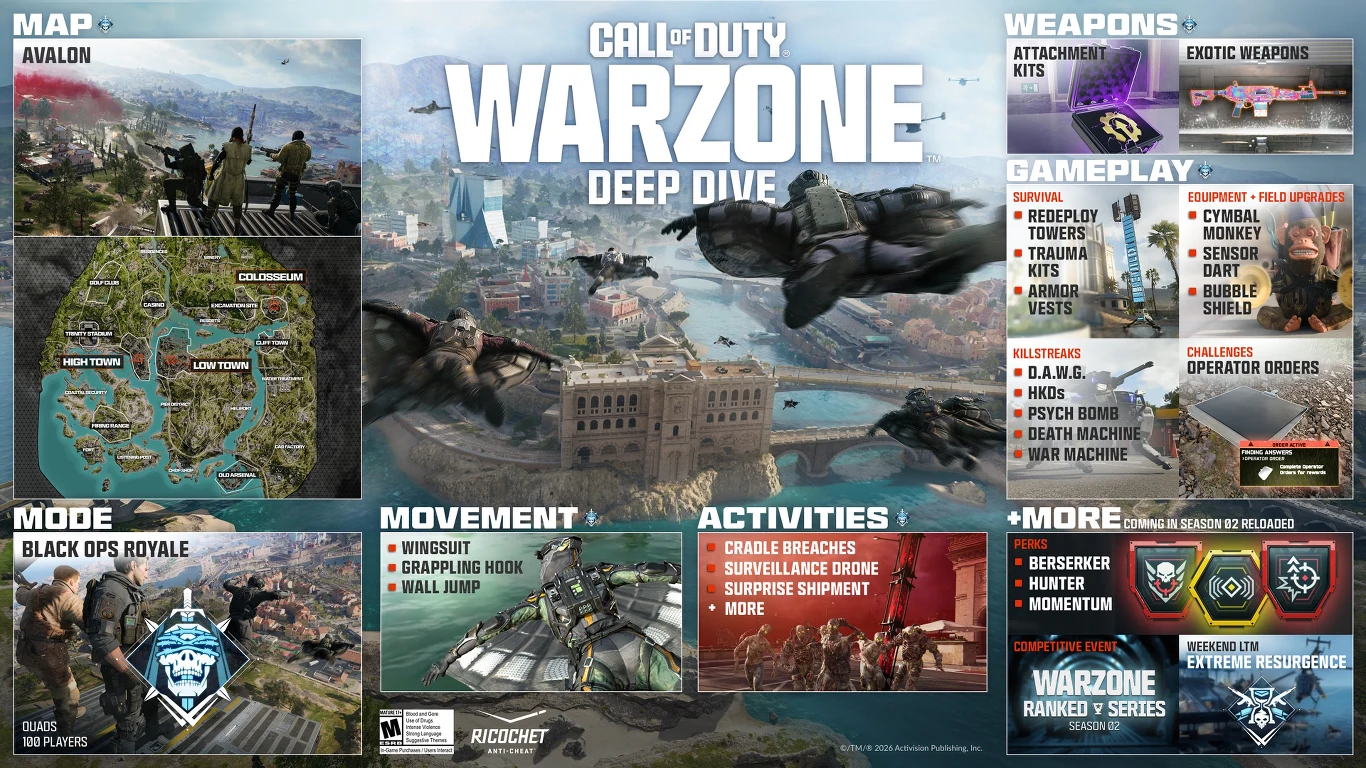 Grafika promocyjna gry Call of Duty Warzone z nową mapą Avalon, przedstawiająca dynamiczną akcję z żołnierzami szykującymi się do lądowania nad miastem, ukazująca szczegóły rozgrywki, nowe bronie, możliwości ruchu takie jak wingsuit i grapple hook oraz...