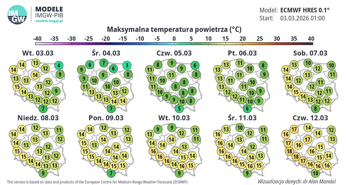 Najbliższe dni będą ciepłe i spokojne. Na termometrach zanotujemy kilkanaście stopni ciepła, przed długi czas praktycznie nie będzie padać Prognoza maksymalnych temperatur powietrza w Polsce na okres od 3 do 12 marca 2026 roku, przedstawiona na dziesięciu mapach dziennych; wartości temperatury na większości obszaru kraju wahają się od 12 do 15°C, najwyraźniej utrzymując się powyżej 10°C n...