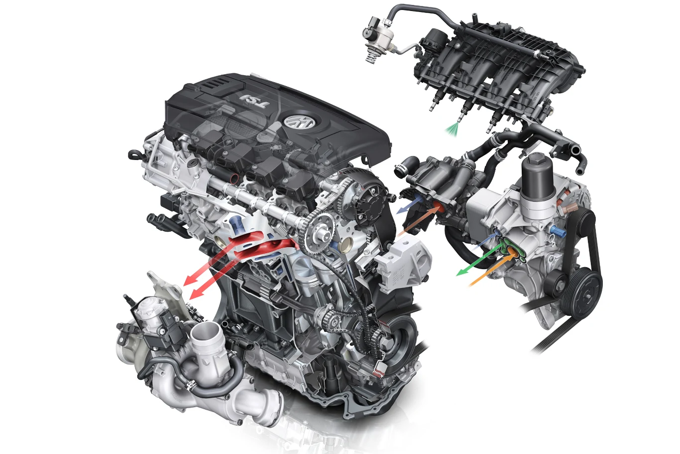 Nowoczesny silnik spalinowy z widocznym układem turbodoładowania, układem dolotowym oraz osprzętem, pokazujący przepływ powietrza i główne elementy składowe, takie jak turbosprężarka, kolektor dolotowy oraz system wtrysku paliwa.