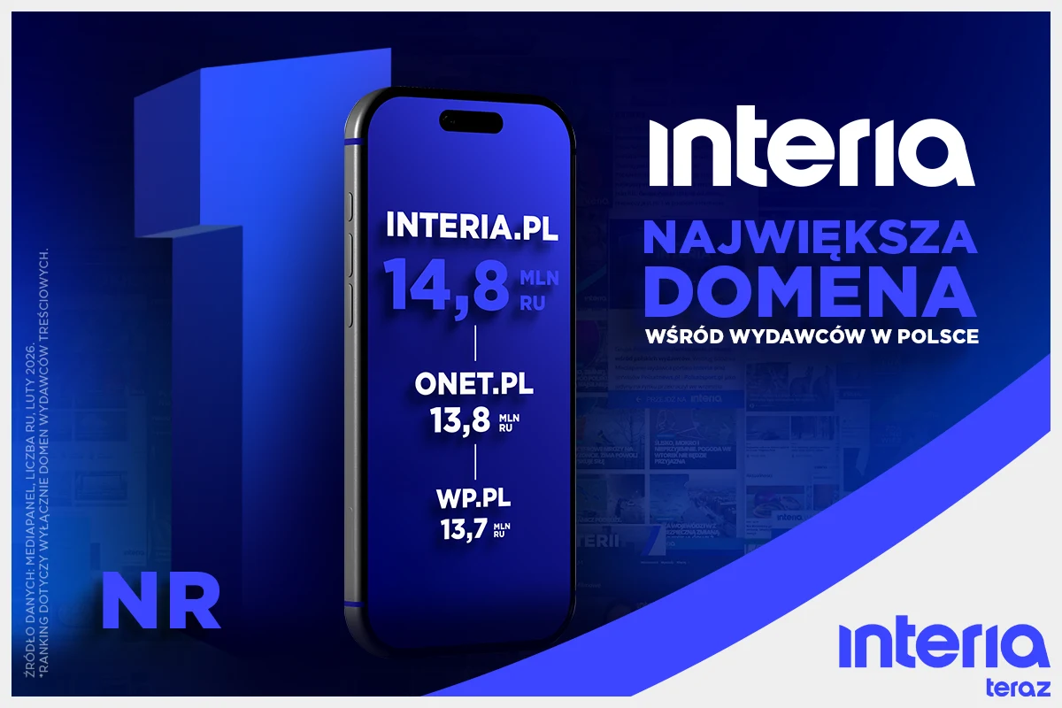 Grafika przedstawia smartfona z wyświetlonymi na ekranie wynikami zasięgu domen internetowych, gdzie interia.pl zajmuje pierwsze miejsce z wynikiem 14,8 mln RU, wyprzedzając onet.pl (13,8 mln) oraz wp.pl (13,7 mln); dominują kolory niebieski i biały, a...