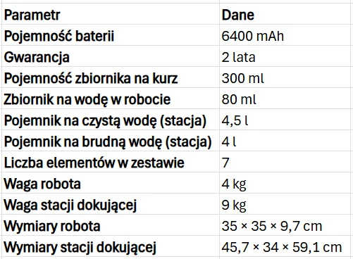 Tabela parametrów technicznych robota sprzątającego zawierająca informacje o pojemności baterii (6400 mAh), gwarancji (2 lata), pojemności zbiornika na kurz (300 ml) i wodę (80 ml), pojemnikach na czystą i brudną wodę w stacji (4,5 l i 4 l), liczbie el...