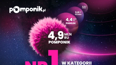 Pomponik.pl nr 1 wśród serwisów plotkarskich w Polsce w lutym 2026