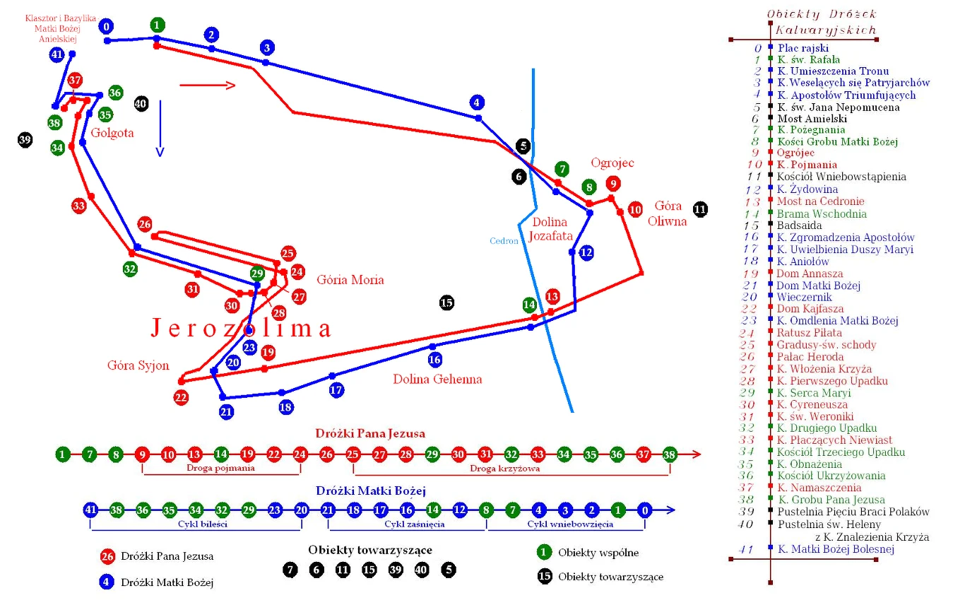 Mapa przedstawiająca trasę Drogi Krzyżowej, Drogi Pana Jezusa oraz Drogi Matki Bożej w Jerozolimie, z oznaczeniem kluczowych miejsc, numerowanych przystanków oraz legendą opisującą poszczególne punkty i obiekty towarzyszące.