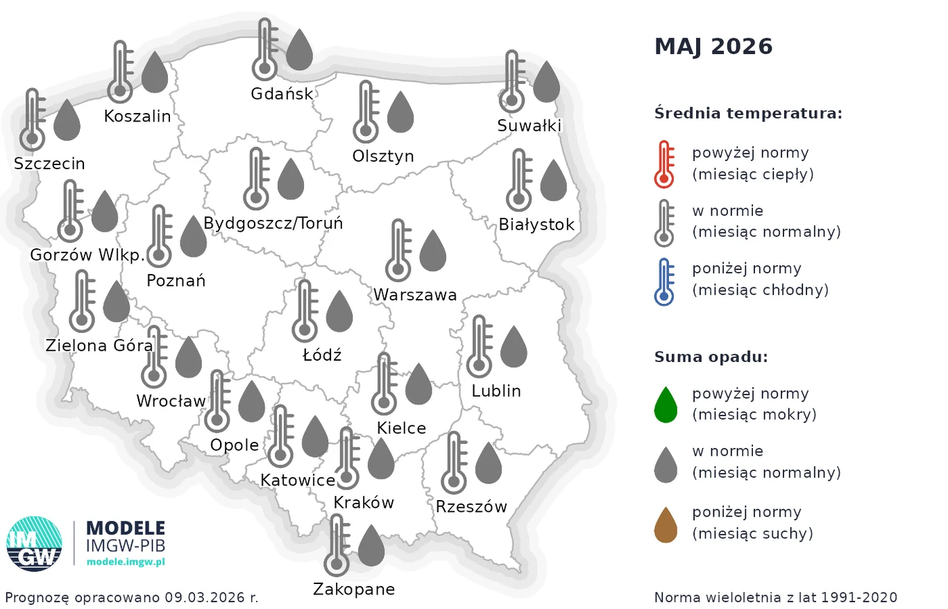 Mapa Polski z prognozą pogody na maj 2026, na której zaznaczono, że w całym kraju temperatura będzie w normie, a suma opadów poniżej normy, co wskazuje na suchy miesiąc z normalnymi temperaturami we wszystkich regionach.