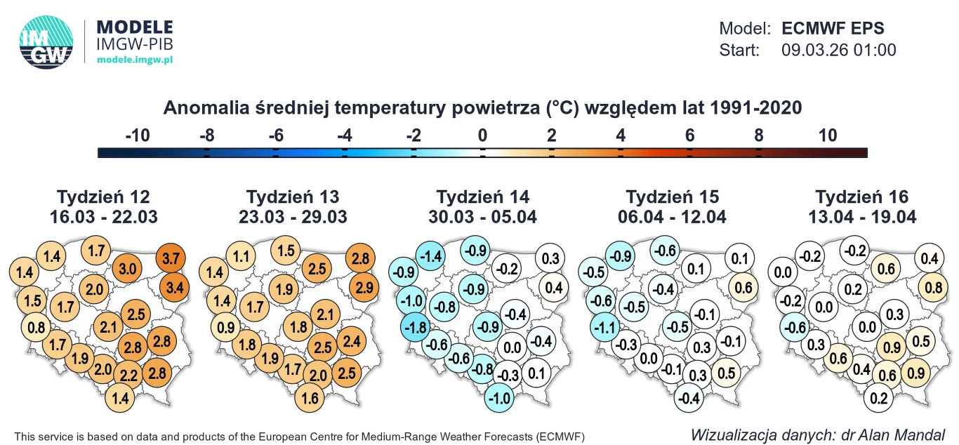 Mapa Polski prezentująca anomalie średniej temperatury powietrza względem lat 1991-2020 w podziale na tygodnie od 16 marca do 19 kwietnia; w pierwszych dwóch tygodniach widoczne są dodatnie anomalie zwłaszcza na zachodzie kraju, w tygodniu trzecim siln...