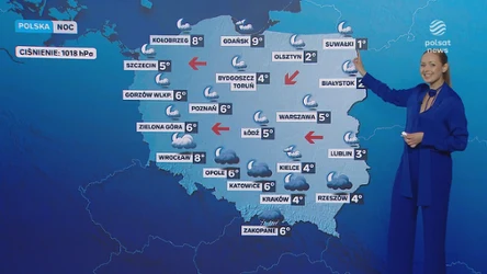 Dużo słońca i bez opadów