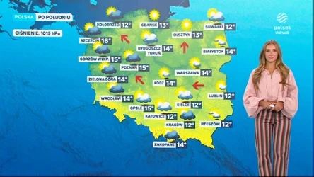 Prognoza pogody na niedzielne popołudnie