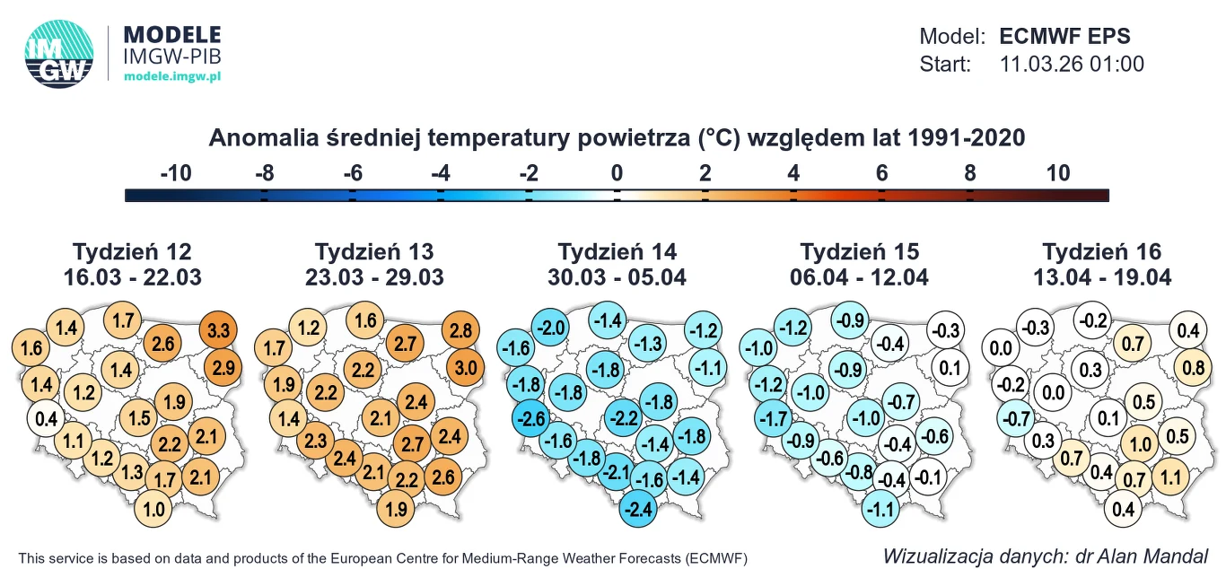 Mapa Polski z podziałem na tygodnie, prezentująca anomalię średniej temperatury powietrza w stopniach Celsjusza względem lat 1991-2020; kolory odcieni pomarańczowego wskazują dodatnie anomalie w tygodniach 12 i 13, natomiast odcienie niebieskiego przed...