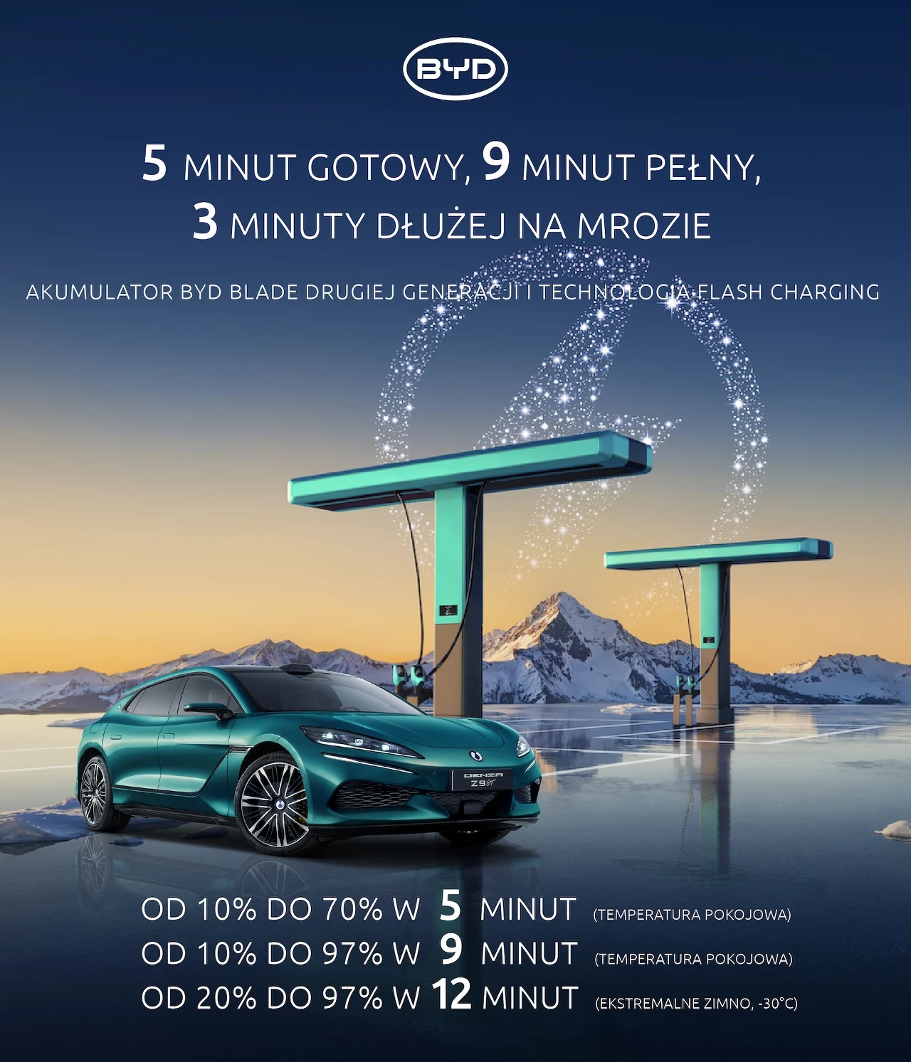 szmaragdowy samochód elektryczny marki BYD ładowany przy futurystycznej stacji na tle górskiej, ośnieżonej scenerii, towarzyszą informacje o szybkości ładowania akumulatora w różnych temperaturach
