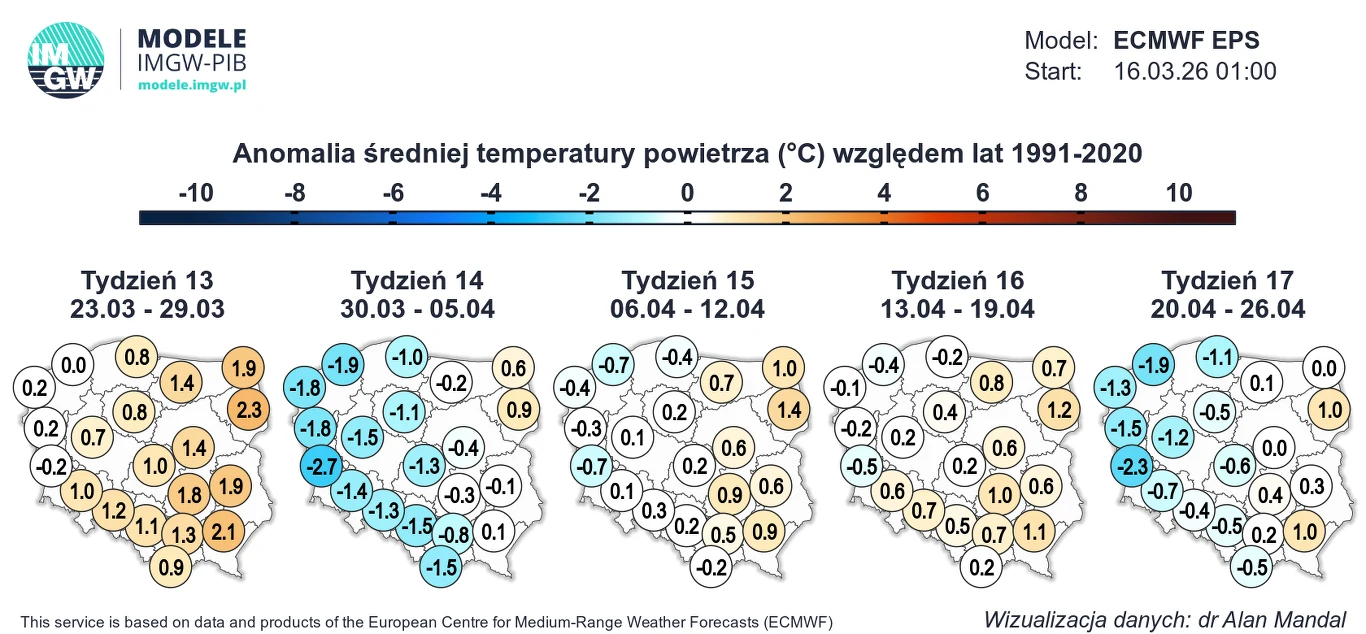 Mapa Polski podzielona na pięć kolejnych tygodni, prezentująca anomalie średniej temperatury powietrza względem lat 1991-2020 w stopniach Celsjusza; wartości liczbowe w poszczególnych regionach wskazują miejscami ujemne, miejscami dodatnie odchylenia t...