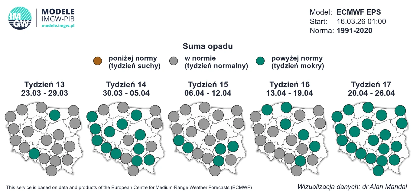 Pięć map Polski pokazujących prognozowaną sumę opadów w różnych tygodniach wiosny, z oznaczeniem regionów o opadach poniżej normy na brązowo, w normie na szaro i powyżej normy na zielono; zmieniające się rozkłady kolorów ilustrują przesuwające się stre...