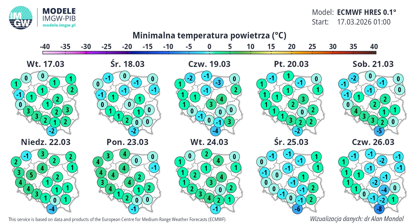 Mapa Polski z prognozami minimalnych temperatur powietrza na każdy dzień tygodnia od 17 do 26 marca 2026 roku, gdzie na każdej mapie widoczne są wartości w zakresie od -2°C do 4°C dla różnych regionów, podane w formie cyfr w okręgach na tle kolorystycz...