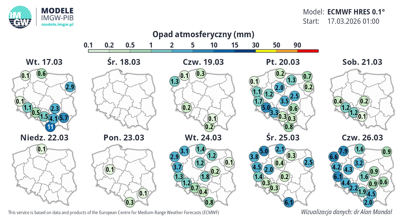 Mapa Polski z prognozą opadów atmosferycznych w milimetrach na poszczególne dni od 17 do 26 marca 2026, na której zaznaczono ilość opadów w różnych regionach kraju; największa suma opadów prognozowana jest na 20, 24, 25 i 26 marca, głównie w południowe...