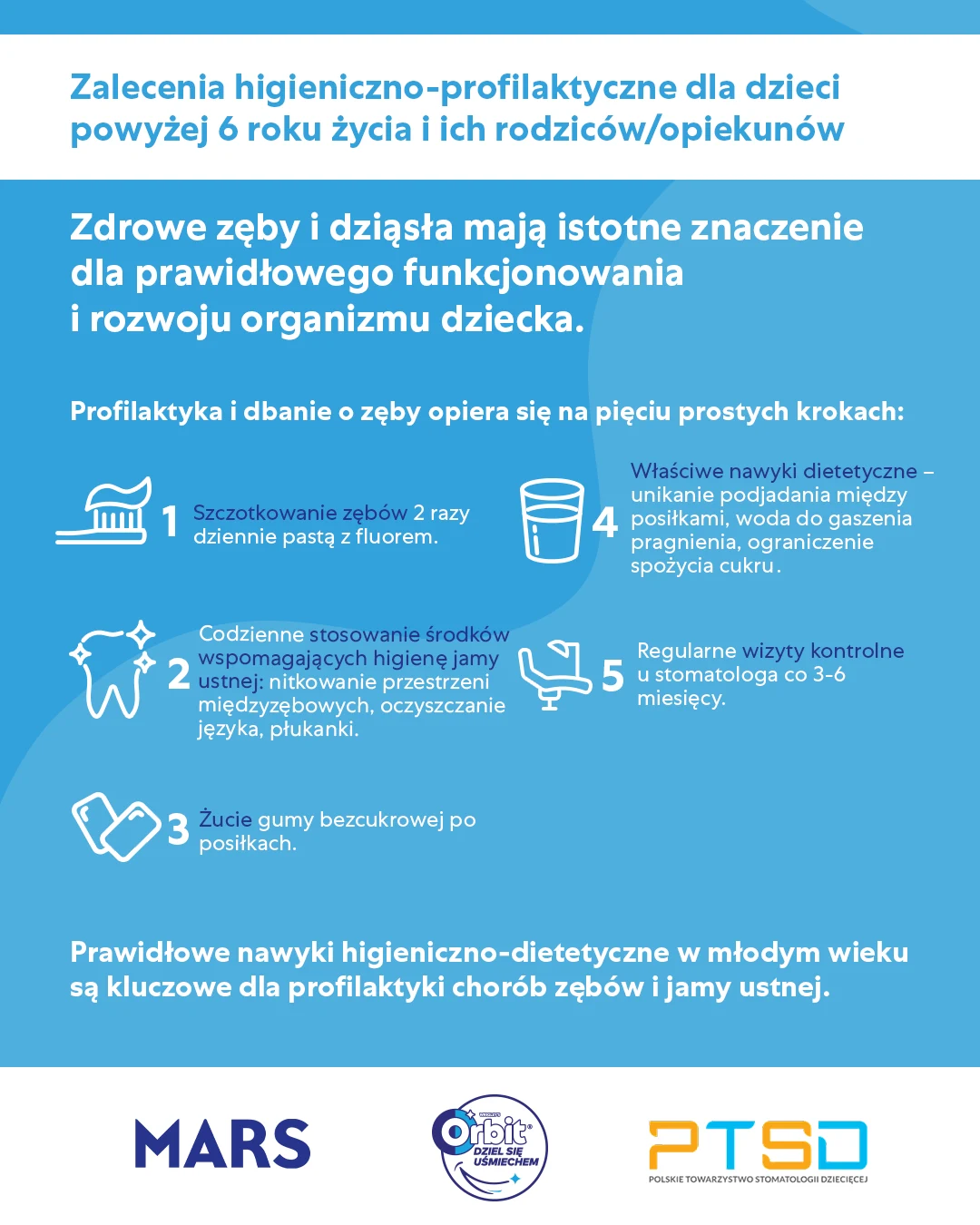 Infografika z rekomendacjami dotyczącymi higieny jamy ustnej dla dzieci powyżej 6 roku życia i ich opiekunów, z wyróżnionym pięciopunktowym schematem dbania o zęby obejmującym: szczotkowanie zębów pastą z fluorem dwa razy dziennie, ograniczenie spożyci...