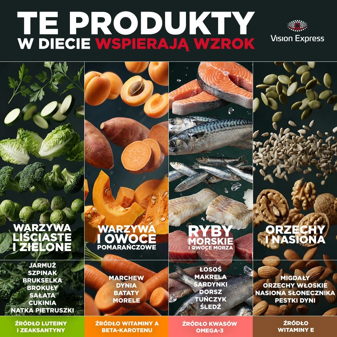 Jakie produkty w diecie wspierają wzrok? Podział na cztery grupy produktów wspierających wzrok: zielone warzywa liściaste (jarmuż, szpinak, brokuły), pomarańczowe warzywa i owoce (marchew, dynia, morele, bataty), morskie ryby i owoce morza (łosoś, makrela, tuńczyk, śledź) oraz orzechy i nasio...