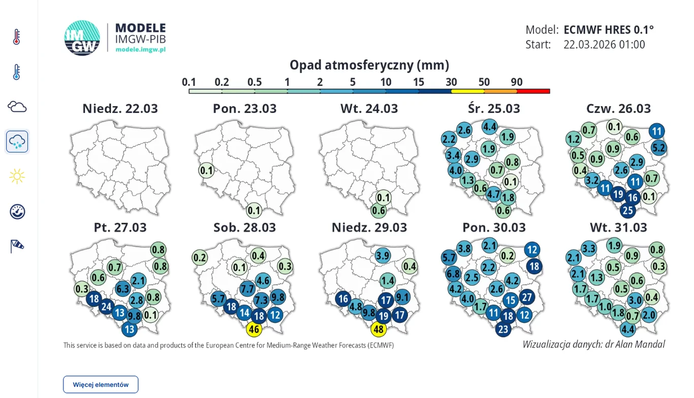 Mapa prognozy opadów atmosferycznych dla Polski na dziewięć kolejnych dni według modelu ECMWF, z oznaczeniami milimetrów opadu na mapie kraju na każdy dzień; wyraźnie widoczne wzrosty opadów w środkowej i południowej Polsce w drugiej połowie prognozowa...